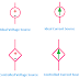 Voltage and Current Source Example, Properties, Difference