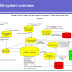 GIFMIS: The Ghana Integrated Financial Management Information System 