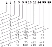 Bilangan Fibonacci, Misteri Angka Tuhan