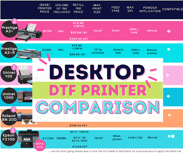 Eco-Solvent vs DTF Printing: Which is Right for Your Business