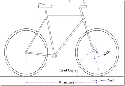 500px-Bicycle dimensions