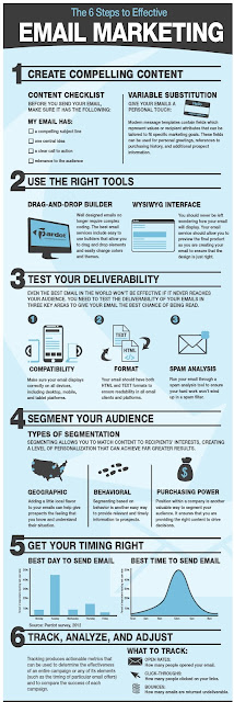 digitalcot email marketing steps