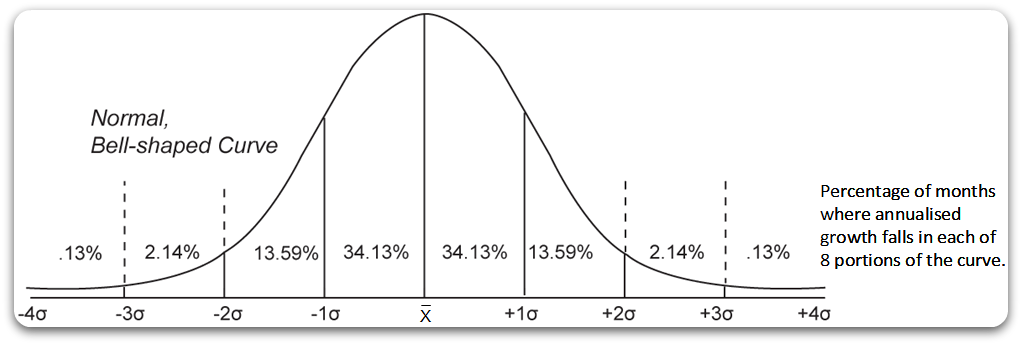 standard-deviation-explanation-for-investments