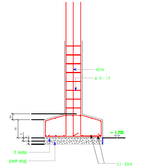 Pedestal Kolom Baja