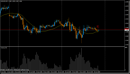 eurusd
