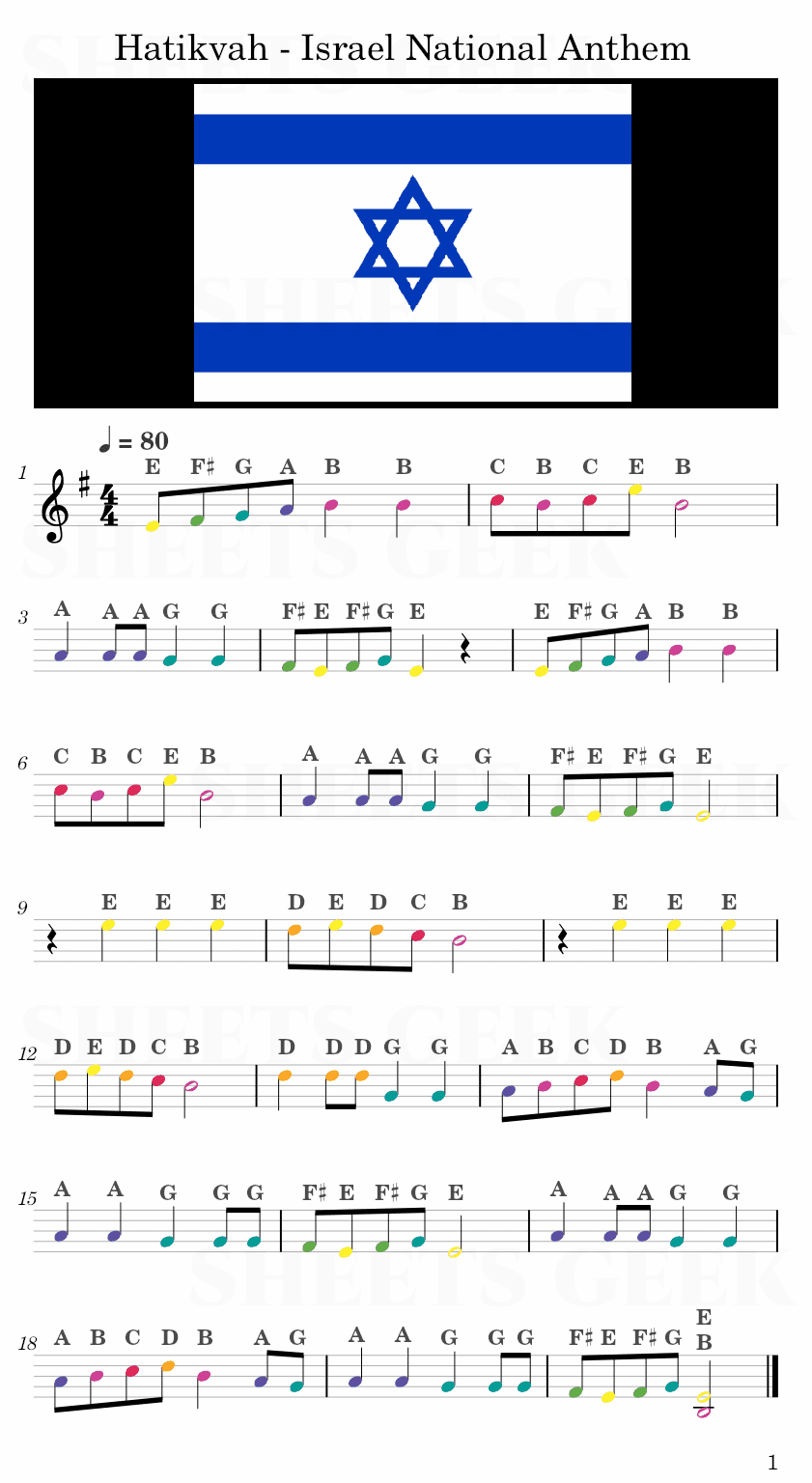 Hatikvah - Israel National Anthem Easy Sheet Music Free for piano, keyboard, flute, violin, sax, cello page 1