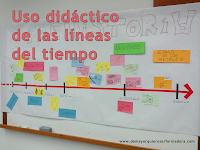 Ejemplos De Como Hacer Una Linea Del Tiempo Creativa