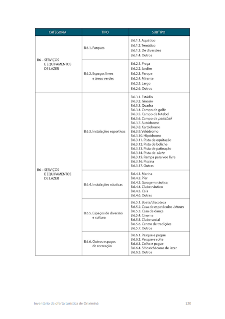 Inventário da oferta turística do Município de Oriximiná -  Anexos - 2014