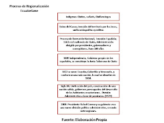 Fundamentos De Regionalizacion Regionalizacion De Ecuador