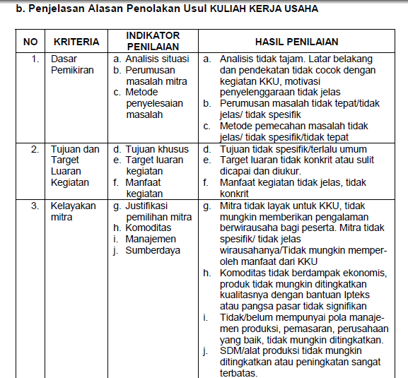 Belajar Sabarataan: KULIAH KERJA USAHA (KKU)