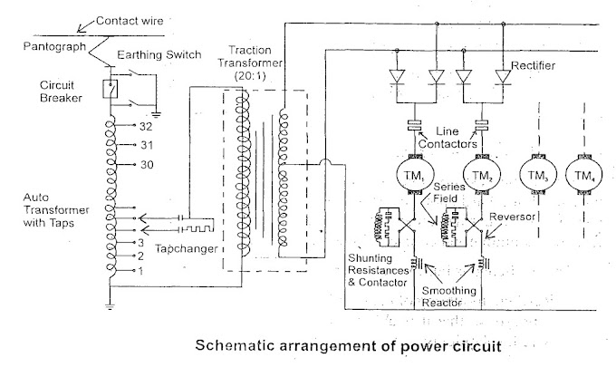 Electric Traction | Draw the labeled diagram of power circuit of AC locomotive. 