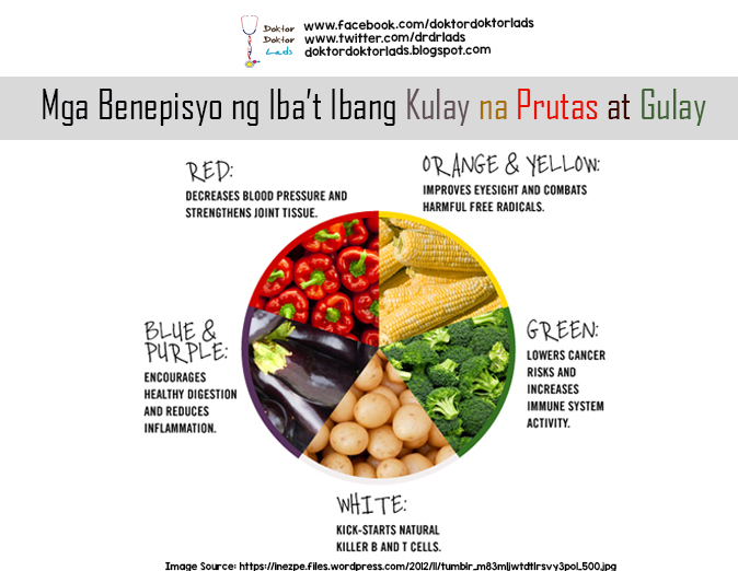Mga Benepisyo ng Iba't Ibang Kulay na Prutas at Gulay ...