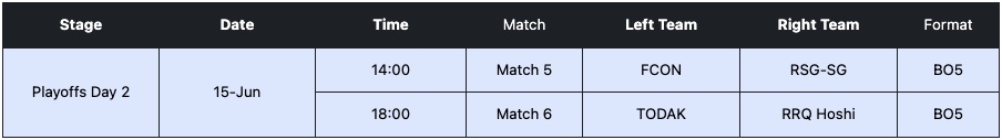 MSC 2022 Playoffs Day 2 Schedule