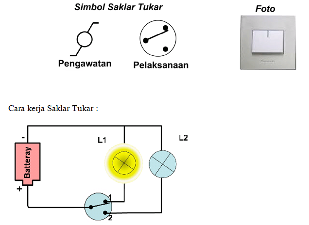 Simulasi Saklar  Tukar Blog edukasi