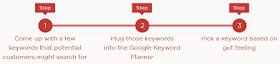 keyword-research-guide