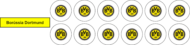 BORÚSSIA DORTMUND PLACAR-ALE PLACAR ESCUDO BOTÃO ARTE BOTÃO TIME BOTÃO PLACAR GULIVER