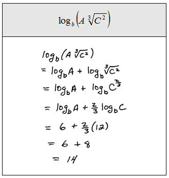 inverse logarithm operation OpenAlgebra.com: of the Logarithm Properties inverse logarithm operation OpenAlgebra.com: of the Logarithm Properties