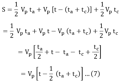 Trapezoidal Speed Time Curve