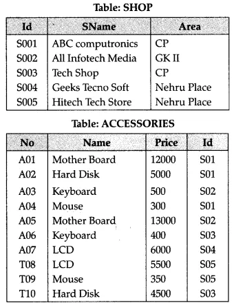 Solutions Class 12 Computer Science (Python) Chapter -7 (Structured Query Language)