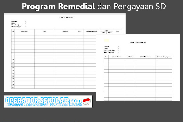 Program Remedial dan Pengayaan SD