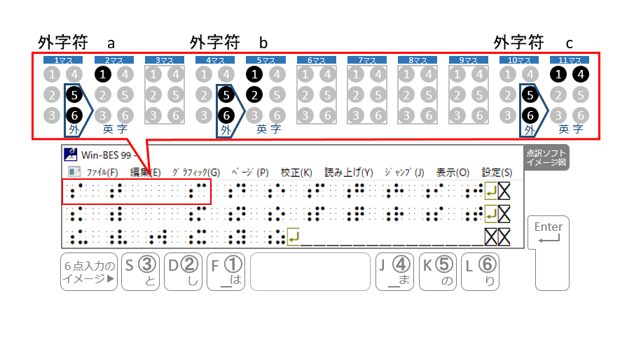 点字やブレイルセンス等支援機器について 支援でつなぐ人と人 119 アルファベットの覚え方 大づかみでわかる点字