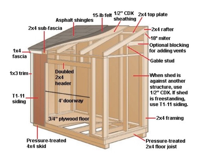 Gambrel Roof Plans: Garden Shed Plans - Are Free ...