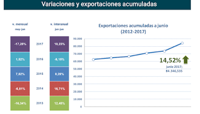 asesores económicos independientes 109-2 Javier Méndez Lirón