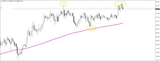 grafico del par nzdjpy en horario