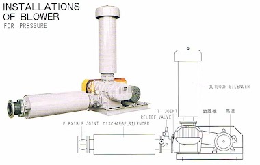 Roots Blower Longtech Taiwan