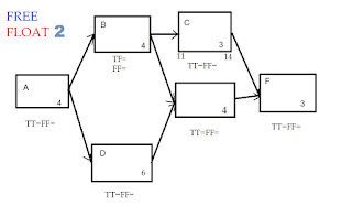 PMP:CAPM - Free Float & Total Float question 2