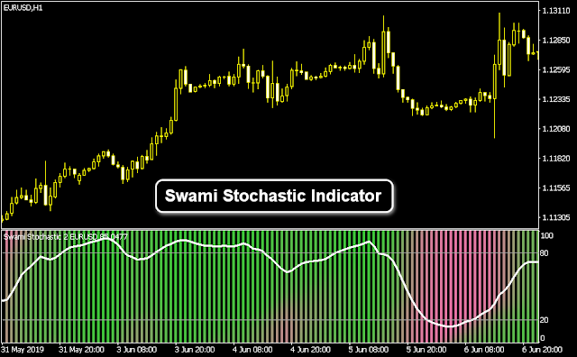 Swami Stochastic Indicator