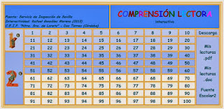 http://www.ceiploreto.es/sugerencias/Comprension_lectora/portada1.html