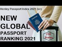 Henley Passport Index - 2021