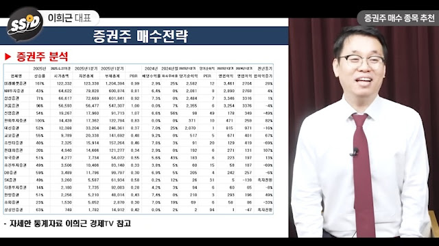증권주 분석 방법과 통계 기준