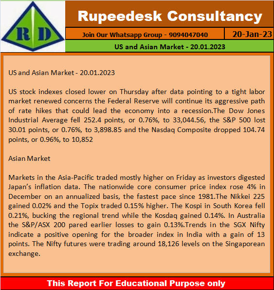 US and Asian Market - 20.01.2023