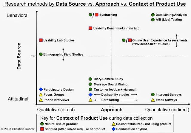 Images gallery of marketing research design 