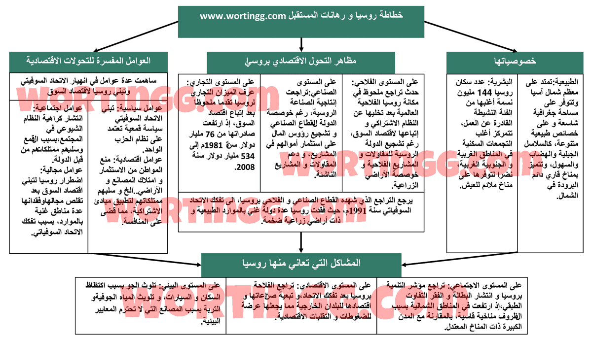 خطاطات دروس الاجتماعيات للسنة الثالثة إعدادي الدورة الثانية