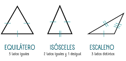 Tipos de triángulos