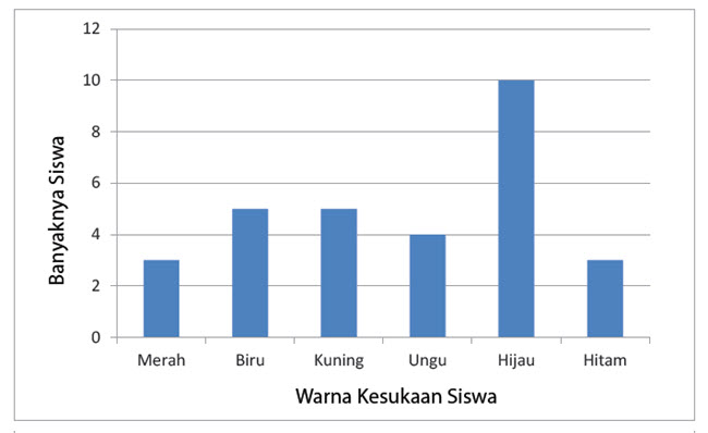 Top Terbaru Diagram Batang Hitam Kuning, Cat Kamar