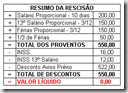 Departamento Pessoal na Prática: Rescisão Contratual com 