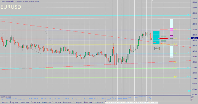 EURUSD 2020 historical seasonality