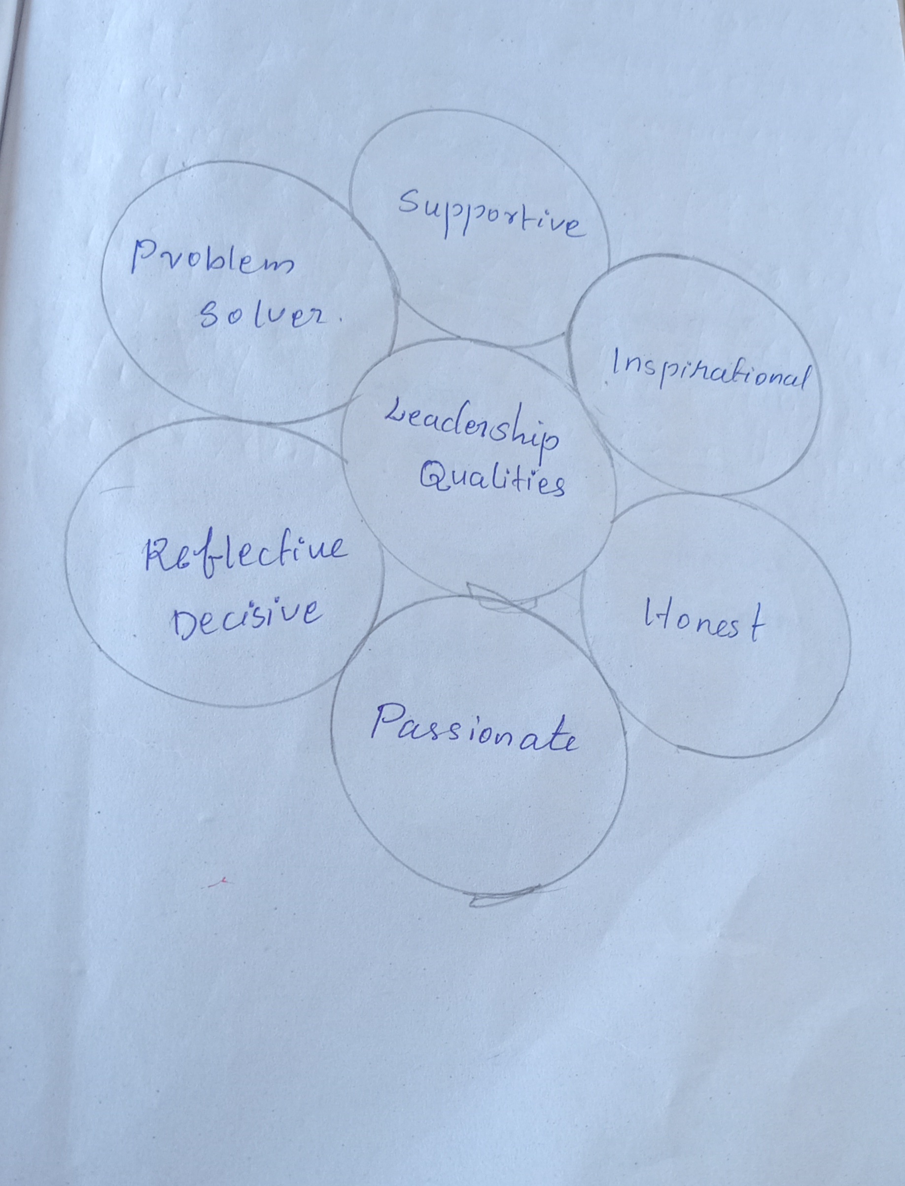 Writing for Media Mind Map by - 20250714 142136