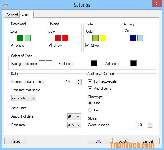 طريقة أستخدام NetTraffic