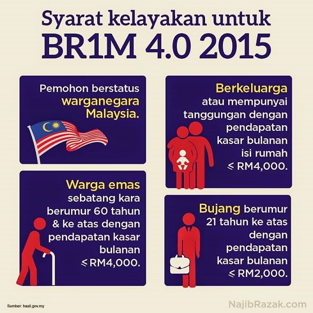 Borang Permohonan BR1M 2015 Secara Online - Info Viral