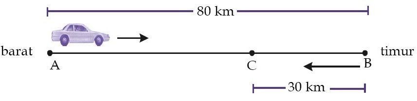 Fisika - Jarak, Kecepatan dan Percepatan #1  Just Science