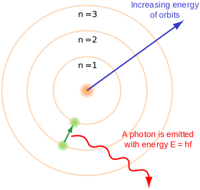 Gambar model atom Bohr