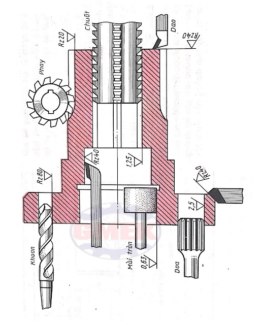 Cách đọc bản vẽ kỹ thuật, cách đọc bản vẽ kỹ thuật xây dựng, bản vẽ co khí, vẽ kỹ thuật cơ khí