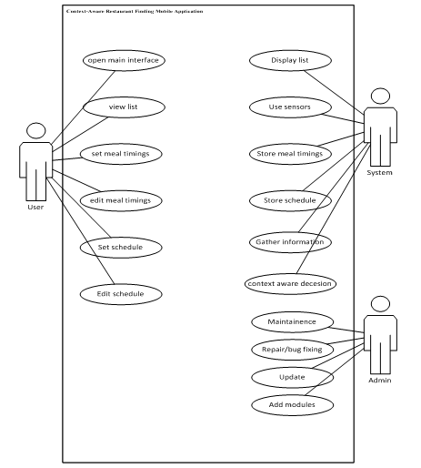 CS504 Assignment Use Case Diagram Fall 2017