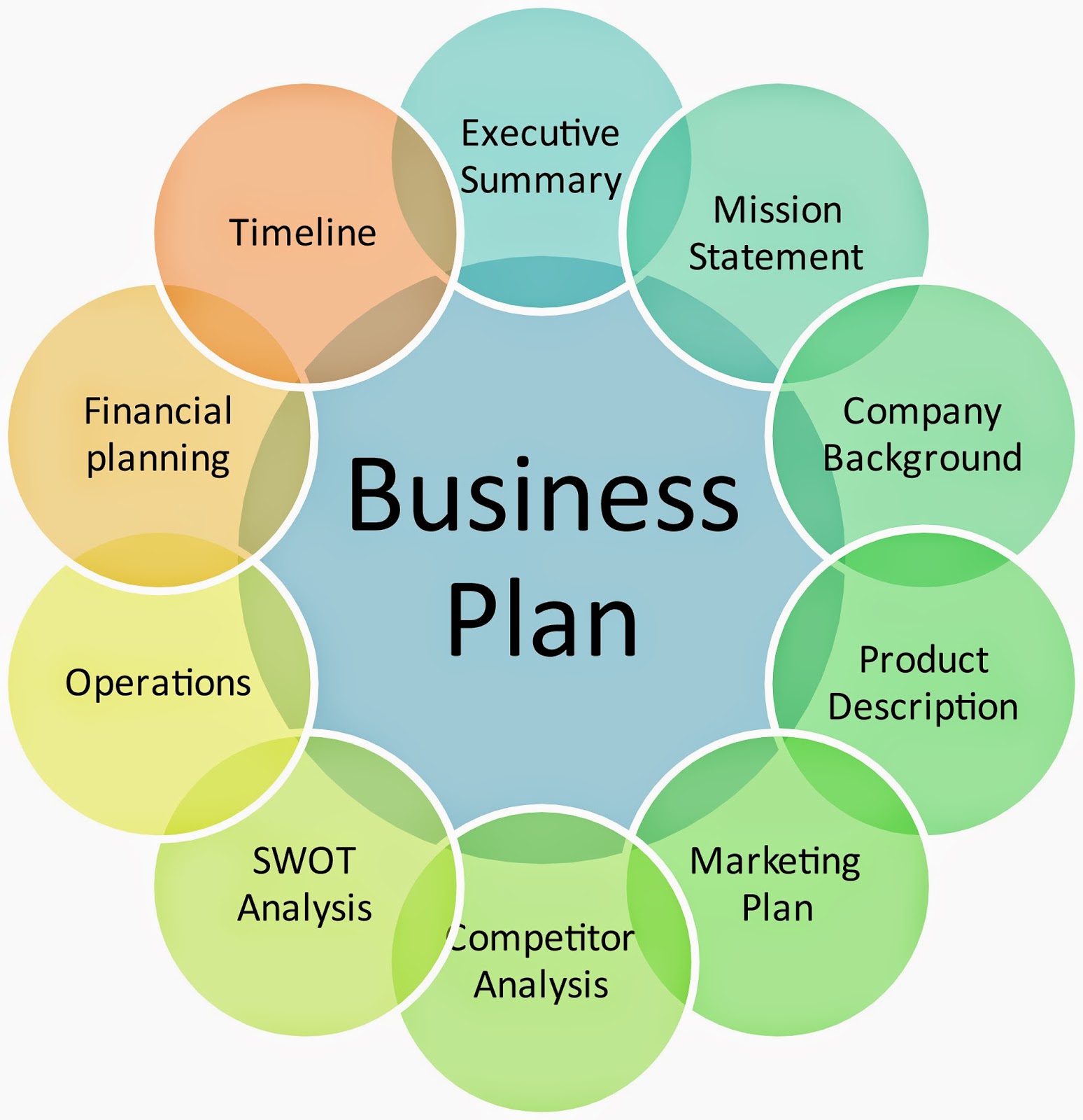 bisnis strategi bisnis adalah strategi bisnis online strategi bisnis 