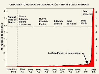 Científicos: La raza humana está muriendo